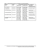 Предварительный просмотр 13 страницы Johnson Controls TEC20x6-4 Series Installation Instructions Manual