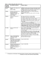 Предварительный просмотр 19 страницы Johnson Controls TEC20x6-4 Series Installation Instructions Manual