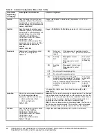 Предварительный просмотр 22 страницы Johnson Controls TEC20x6-4 Series Installation Instructions Manual