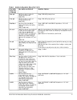 Предварительный просмотр 11 страницы Johnson Controls TEC2102-3 Installation Instructions Manual