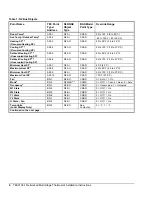 Предварительный просмотр 4 страницы Johnson Controls TEC2103-1 Installation Instructions Manual