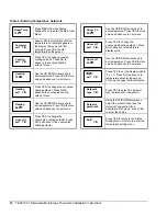 Предварительный просмотр 14 страницы Johnson Controls TEC2103-1 Installation Instructions Manual