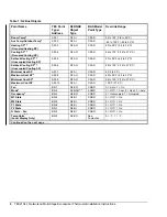 Предварительный просмотр 4 страницы Johnson Controls TEC2104-1 Manual