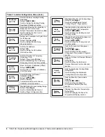 Предварительный просмотр 8 страницы Johnson Controls TEC2104-1 Manual