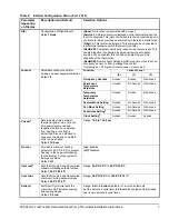 Предварительный просмотр 7 страницы Johnson Controls TEC22 2-3 LonWorks Series Installation Instructions Manual