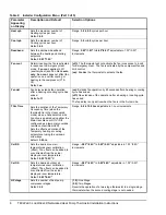 Предварительный просмотр 8 страницы Johnson Controls TEC22 2-3 LonWorks Series Installation Instructions Manual