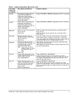 Предварительный просмотр 9 страницы Johnson Controls TEC22 2-3 LonWorks Series Installation Instructions Manual