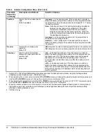 Предварительный просмотр 10 страницы Johnson Controls TEC22 2-3 LonWorks Series Installation Instructions Manual