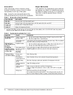 Предварительный просмотр 16 страницы Johnson Controls TEC22 2-3 LonWorks Series Installation Instructions Manual