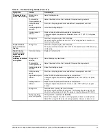 Предварительный просмотр 17 страницы Johnson Controls TEC22 2-3 LonWorks Series Installation Instructions Manual