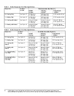 Предварительный просмотр 12 страницы Johnson Controls TEC2216-4 Installation Instructions Manual