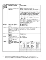 Предварительный просмотр 16 страницы Johnson Controls TEC2216-4 Installation Instructions Manual