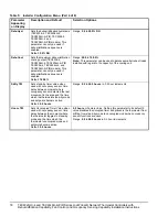 Предварительный просмотр 18 страницы Johnson Controls TEC2216-4 Installation Instructions Manual