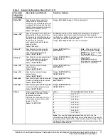 Предварительный просмотр 11 страницы Johnson Controls TEC2245-4 Installation Instructions Manual