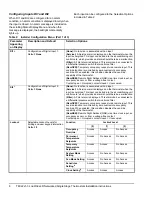 Предварительный просмотр 6 страницы Johnson Controls TEC22x1-3 LONWORKS Installation Instructions Manual