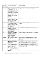 Предварительный просмотр 8 страницы Johnson Controls TEC22x1-3 LONWORKS Installation Instructions Manual