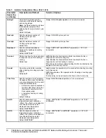 Предварительный просмотр 10 страницы Johnson Controls TEC2604-4 Installation Instructions Manual