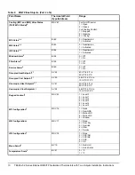 Preview for 10 page of Johnson Controls TEC2627-2 Installation Instructions And Operators Manual