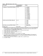 Preview for 12 page of Johnson Controls TEC2627-2 Installation Instructions And Operators Manual