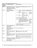 Preview for 22 page of Johnson Controls TEC2627-2 Installation Instructions And Operators Manual