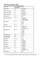 Предварительный просмотр 18 страницы Johnson Controls TEC2645-4 Technical Bulletin