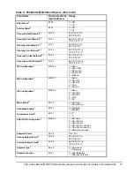 Предварительный просмотр 19 страницы Johnson Controls TEC2645-4 Technical Bulletin