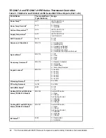 Предварительный просмотр 22 страницы Johnson Controls TEC2645-4 Technical Bulletin