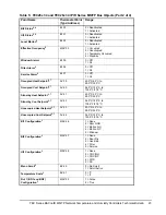 Предварительный просмотр 23 страницы Johnson Controls TEC2645-4 Technical Bulletin