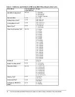 Предварительный просмотр 24 страницы Johnson Controls TEC2645-4 Technical Bulletin