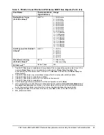 Предварительный просмотр 25 страницы Johnson Controls TEC2645-4 Technical Bulletin