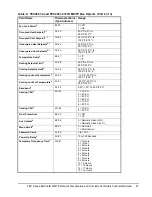 Предварительный просмотр 27 страницы Johnson Controls TEC2645-4 Technical Bulletin