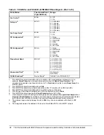 Предварительный просмотр 28 страницы Johnson Controls TEC2645-4 Technical Bulletin