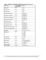 Предварительный просмотр 30 страницы Johnson Controls TEC2645-4 Technical Bulletin