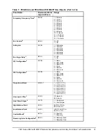 Предварительный просмотр 31 страницы Johnson Controls TEC2645-4 Technical Bulletin