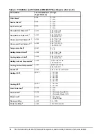 Предварительный просмотр 34 страницы Johnson Controls TEC2645-4 Technical Bulletin