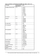 Предварительный просмотр 43 страницы Johnson Controls TEC2645-4 Technical Bulletin