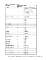 Предварительный просмотр 45 страницы Johnson Controls TEC2645-4 Technical Bulletin