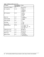 Предварительный просмотр 46 страницы Johnson Controls TEC2645-4 Technical Bulletin