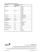 Предварительный просмотр 48 страницы Johnson Controls TEC2645-4 Technical Bulletin