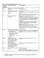 Preview for 10 page of Johnson Controls TEC2664Z-3 BACnet Installation Instructions Manual