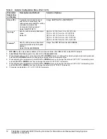 Preview for 12 page of Johnson Controls TEC2664Z-3 BACnet Installation Instructions Manual