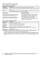 Preview for 24 page of Johnson Controls TEC2664Z-3 BACnet Installation Instructions Manual