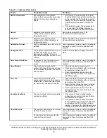 Предварительный просмотр 43 страницы Johnson Controls TEC3000 Series Installation Instructions Manual