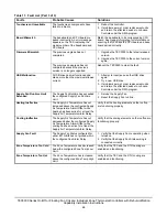 Предварительный просмотр 44 страницы Johnson Controls TEC3000 Series Installation Instructions Manual