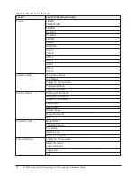 Preview for 50 page of Johnson Controls TEC3000 Series Installation Manual