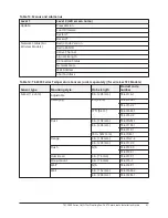 Preview for 51 page of Johnson Controls TEC3000 Series Installation Manual