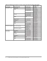 Preview for 52 page of Johnson Controls TEC3000 Series Installation Manual