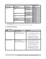 Preview for 53 page of Johnson Controls TEC3000 Series Installation Manual