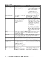 Preview for 54 page of Johnson Controls TEC3000 Series Installation Manual