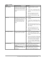 Preview for 55 page of Johnson Controls TEC3000 Series Installation Manual